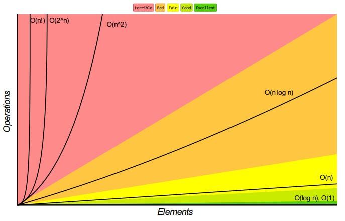 timeComplexitiesChart.jpg