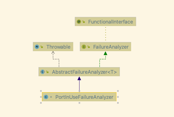 spring boot failure1