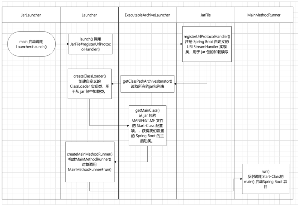 Spring Boot Start jar 1