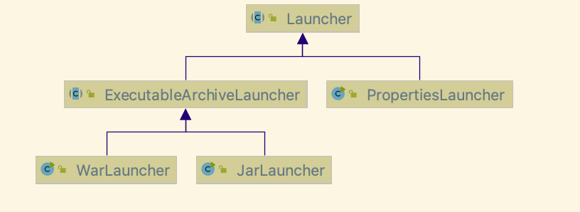 Spring Boot Start jar 2