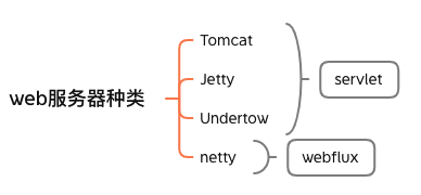 web服务器种类