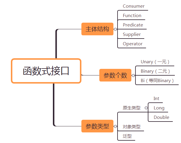 接口名称解析