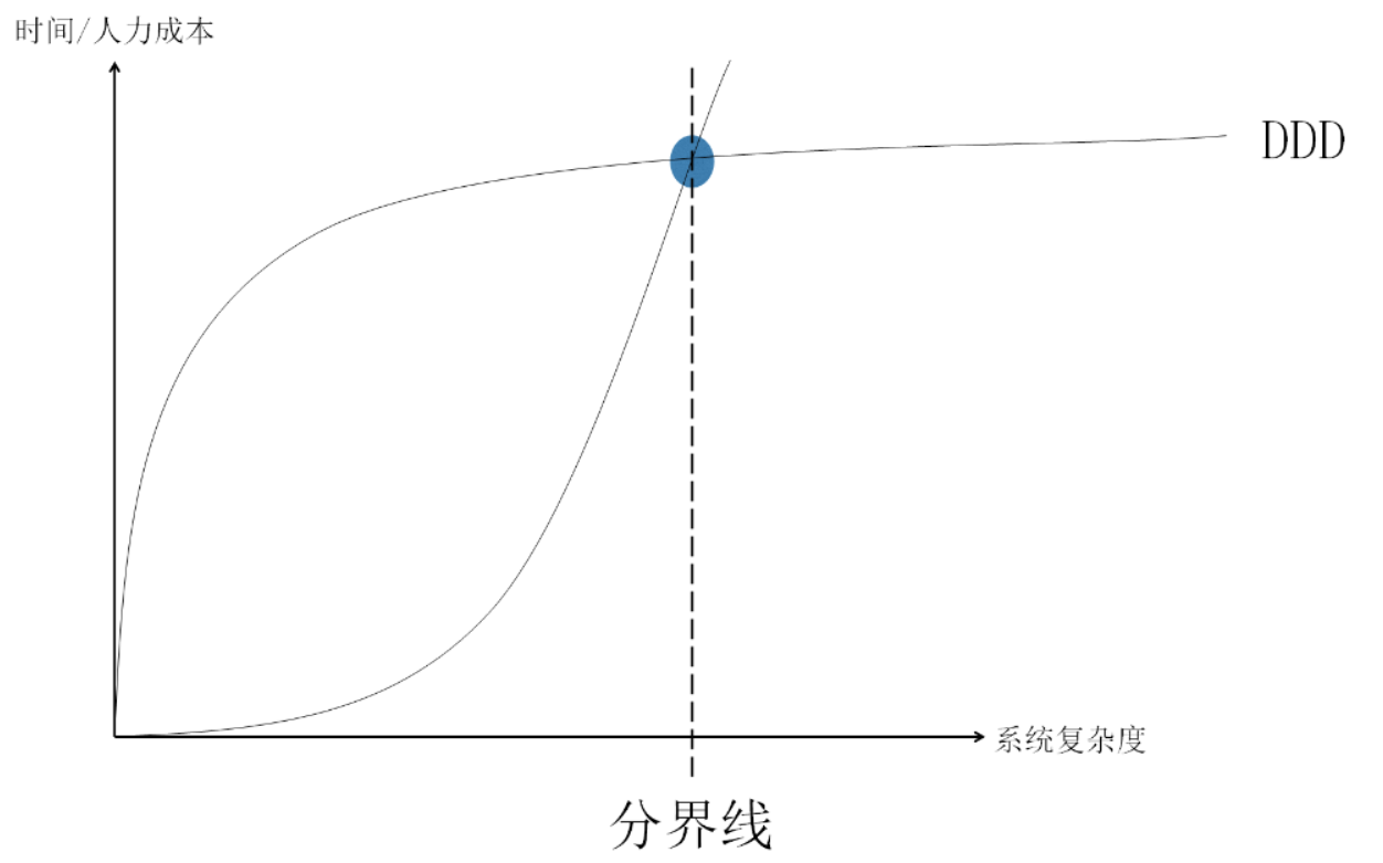 开发效率