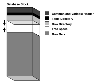 block 示意图