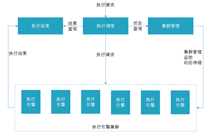 函数式引擎工作原理图