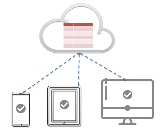 iCloud容器