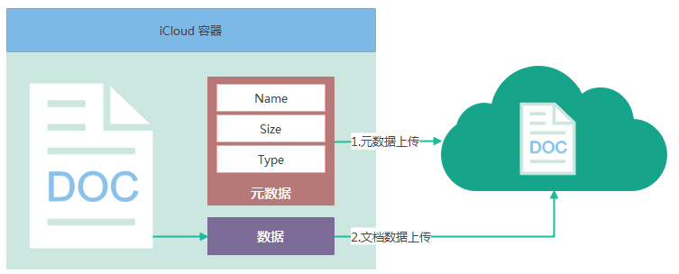 新增上传