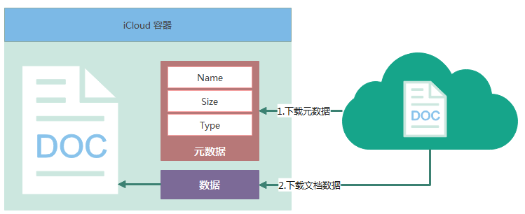 新增下载