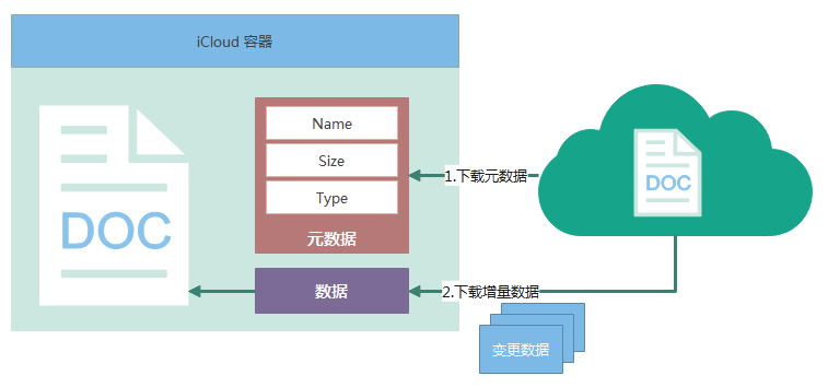 新增下载