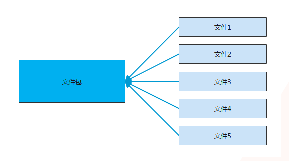 结构