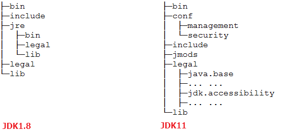 JDK安装目录对比