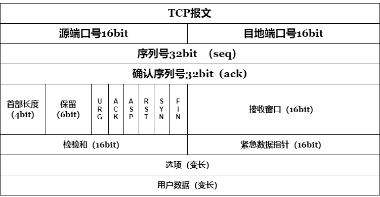 TCP01