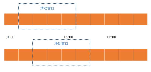 sliding-window