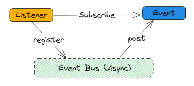 event-bus